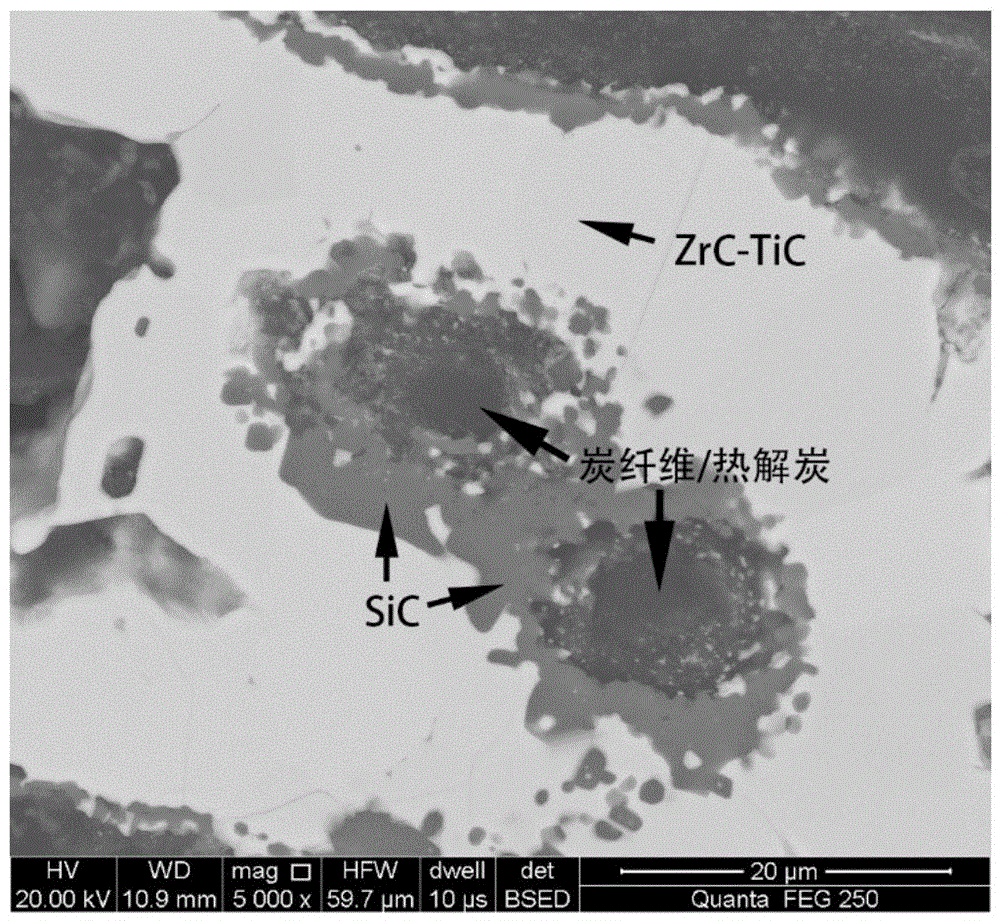 C/C-SiC-ZrC-TiC composite material and preparation method thereof