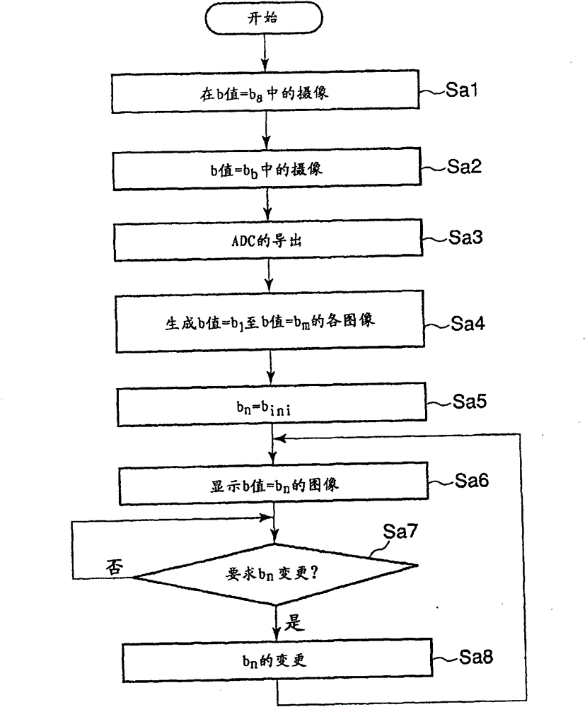 Magnetic resonance diagnostic apparatus and magnetic resonance diagnostic method