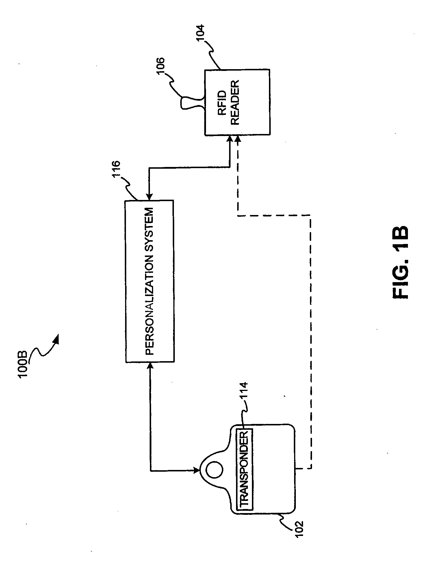 System and method for proffering multiple biometrics for use with a fob