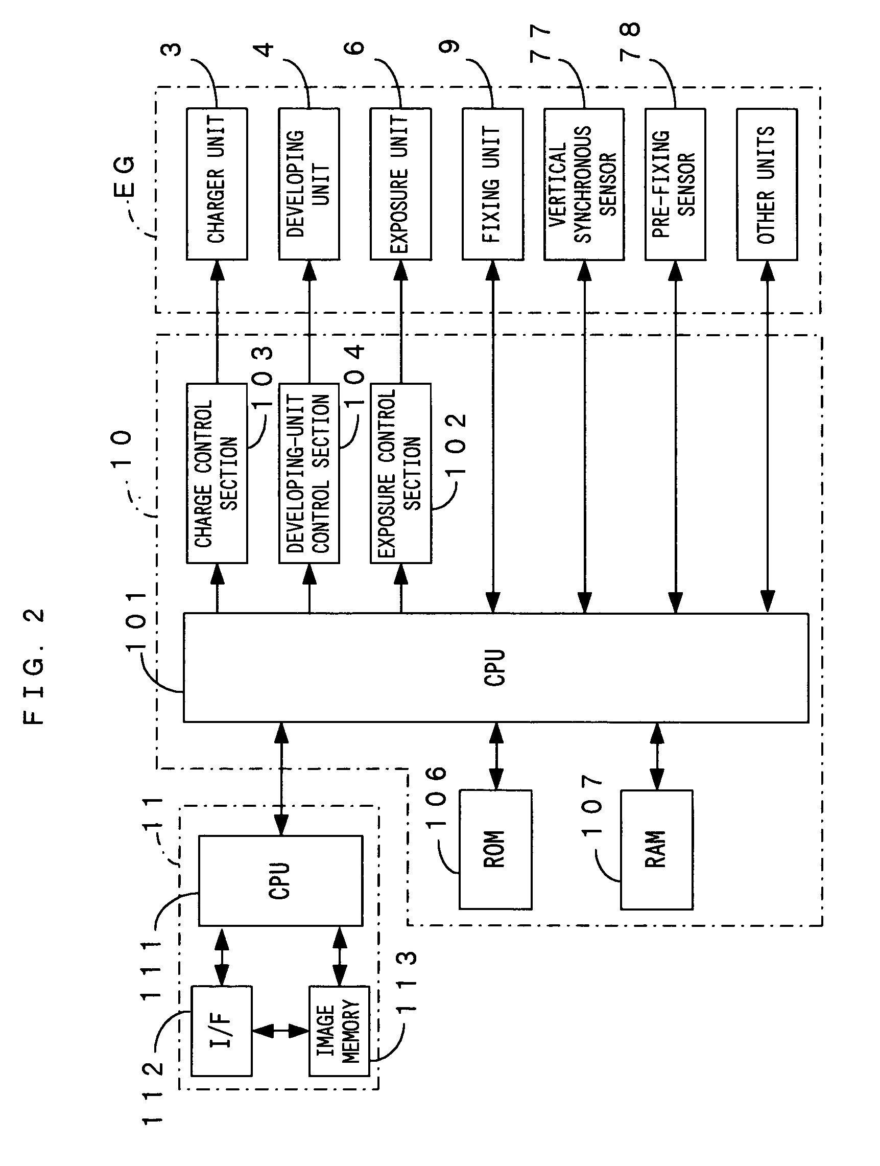 Image forming apparatus and fixing temperature control method for the apparatus