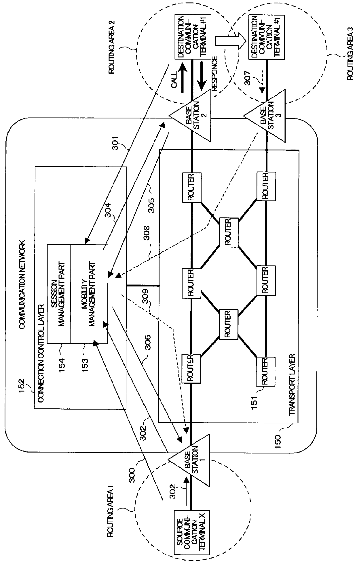 Control system of communication network