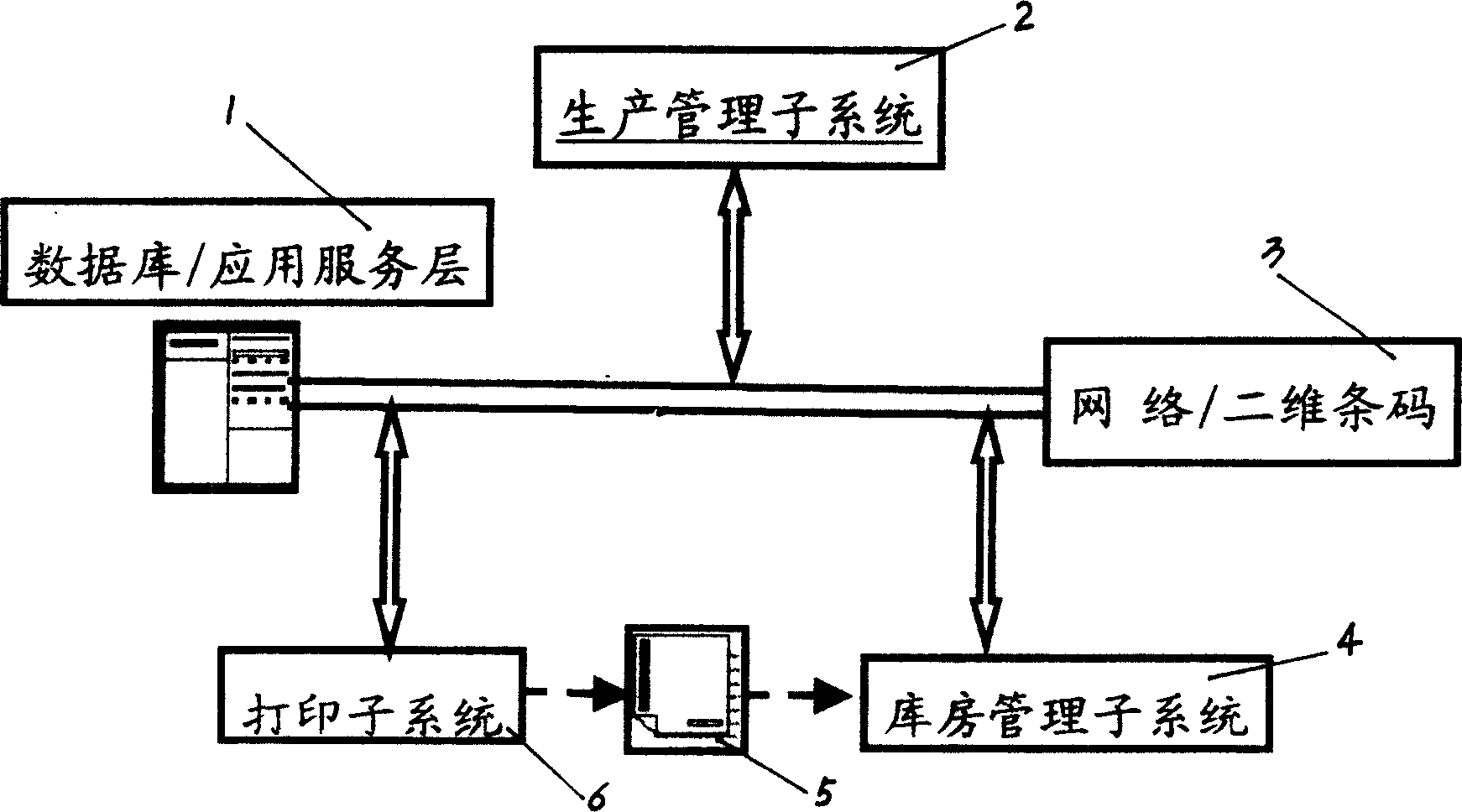 Currency packaging box external mark, scanning hand terminal, currency information two dimensional bar code management system