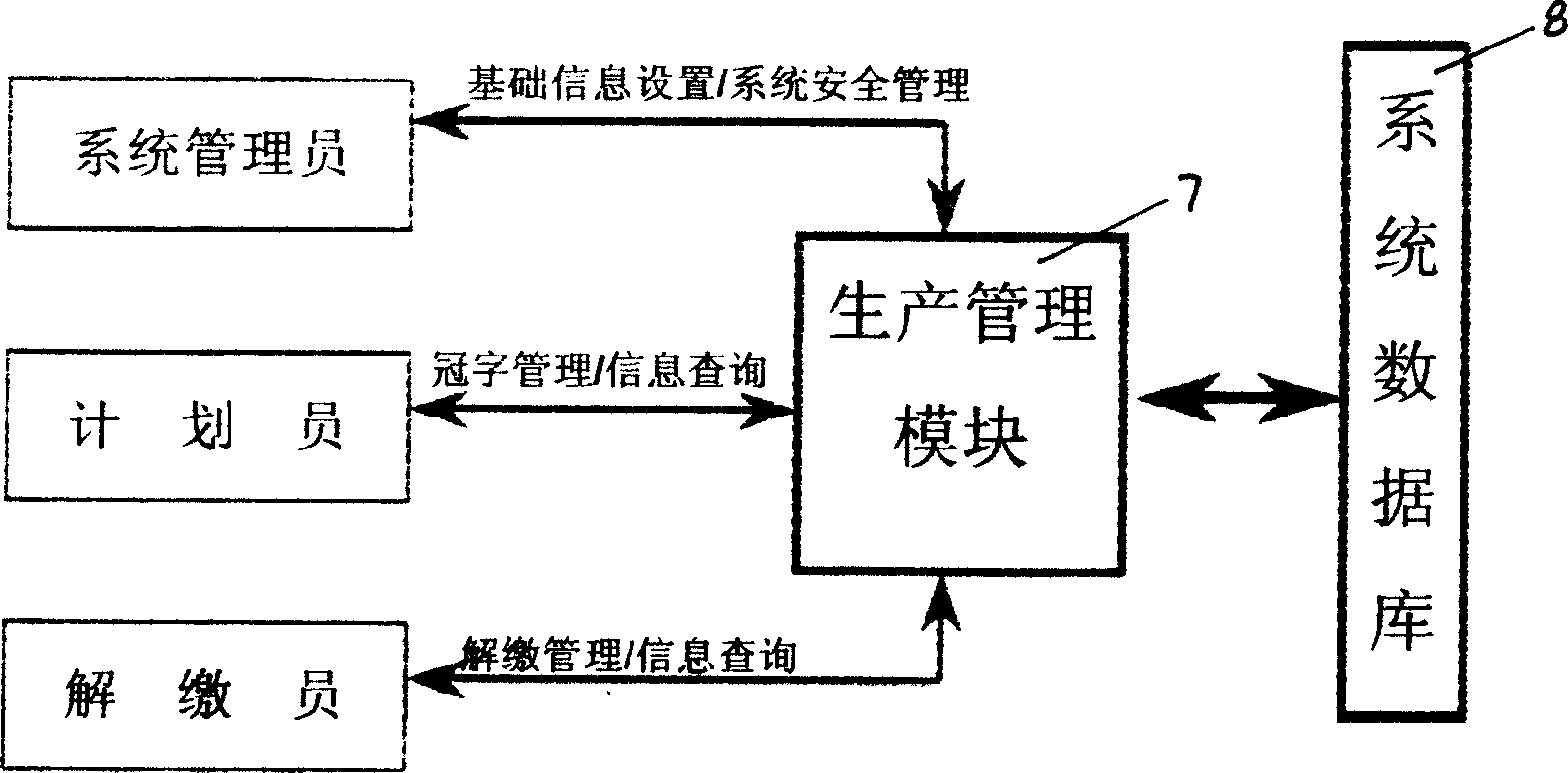 Currency packaging box external mark, scanning hand terminal, currency information two dimensional bar code management system