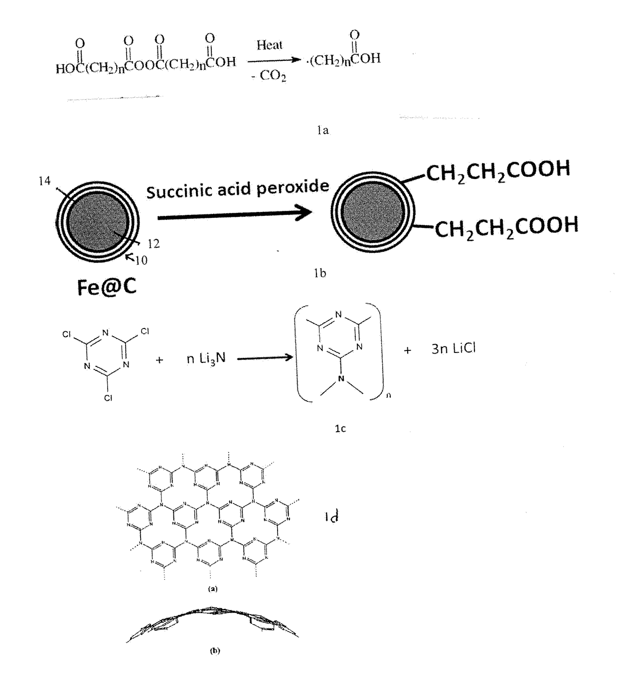 Hybrid Fluorescence Magnetic Core-Shell Nanoparticles for Use in Oil and Gas Applications