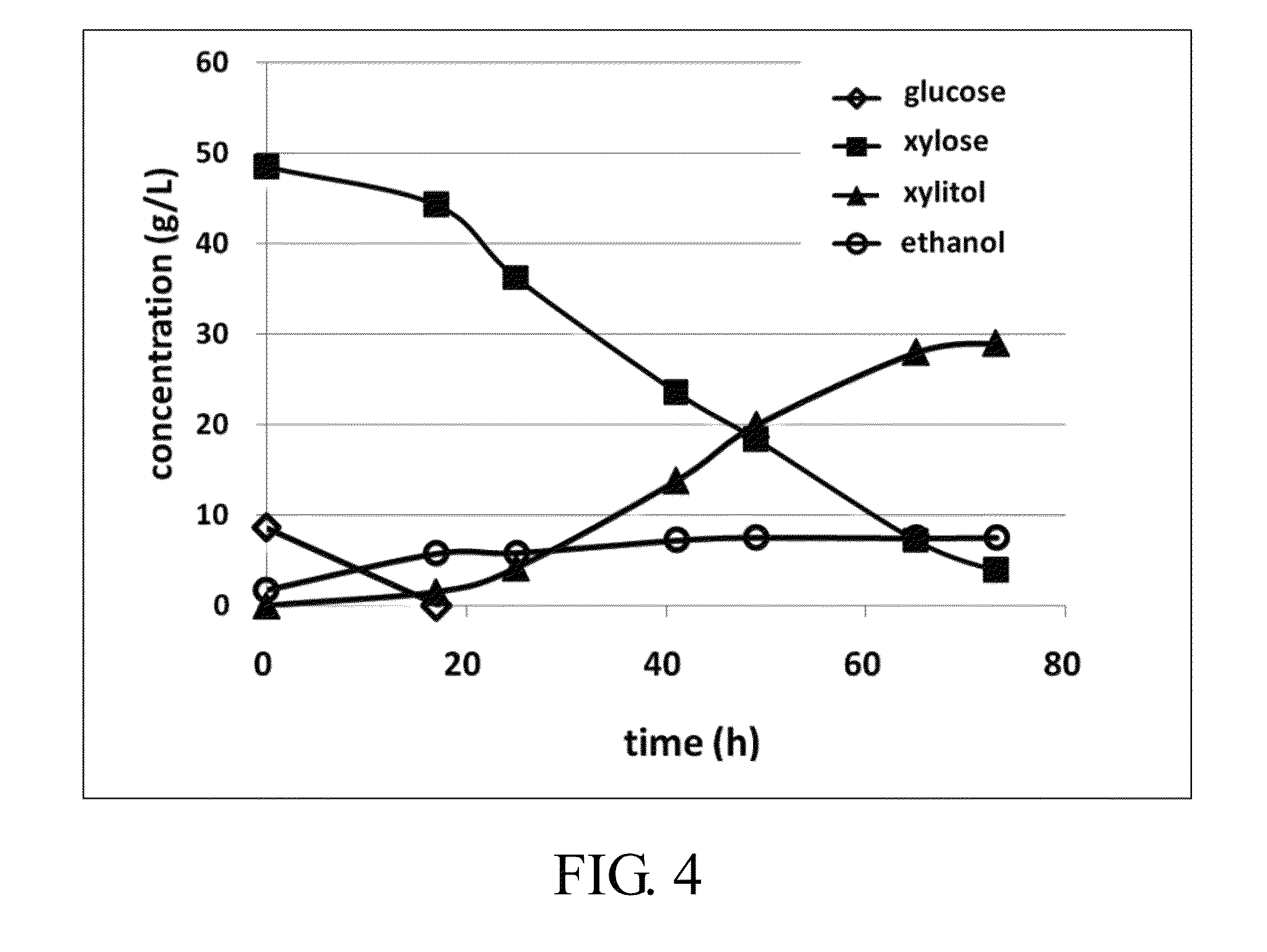 Method for producing xylitol from lignocellulosic hydrolysates without detoxification