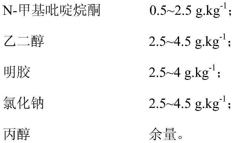 Electroplating liquid for plating gallium and pulse electroplating method for gallium film