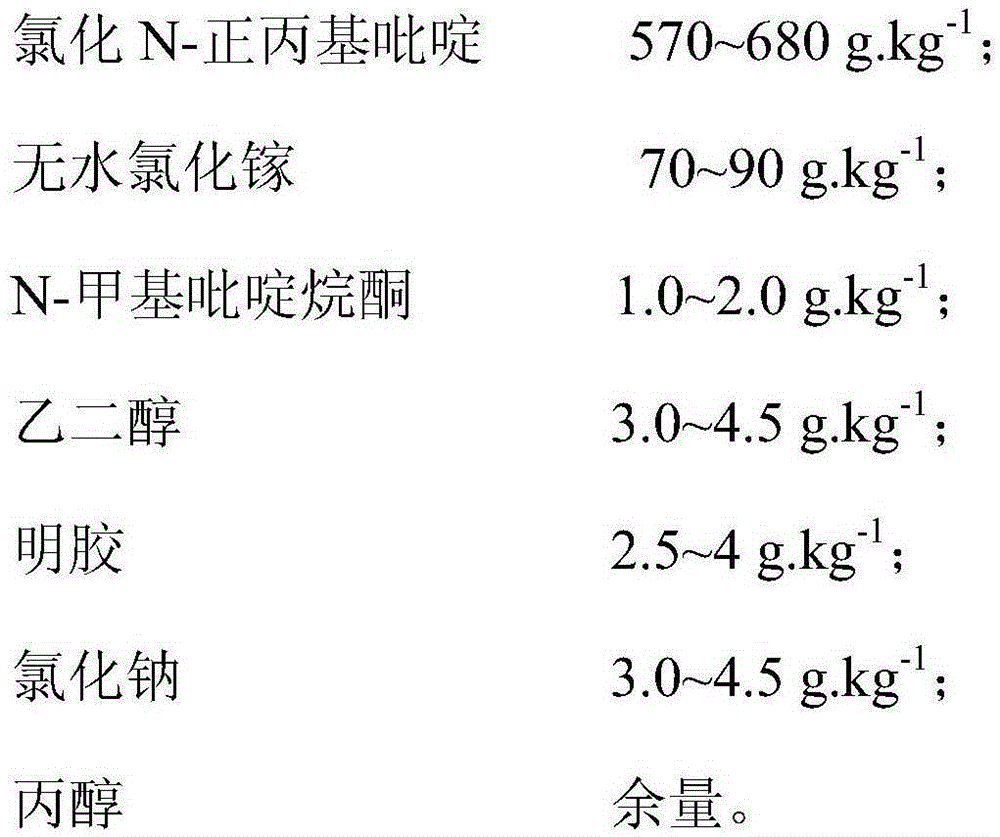 Electroplating liquid for plating gallium and pulse electroplating method for gallium film