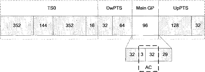 Method and device for dynamically regulating antenna calibration position