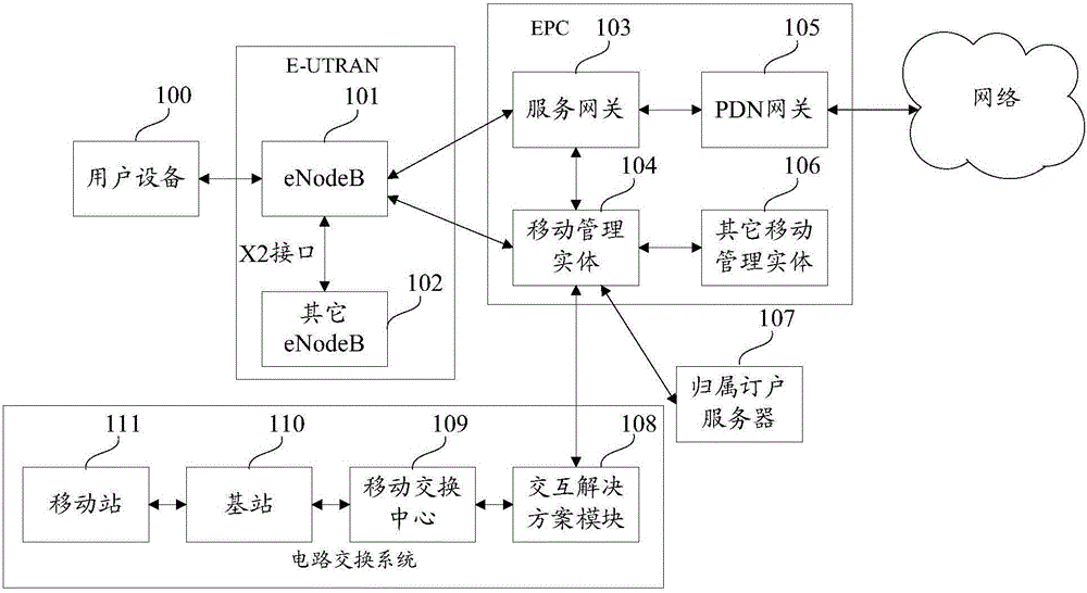 Device and method for enhancing network speed