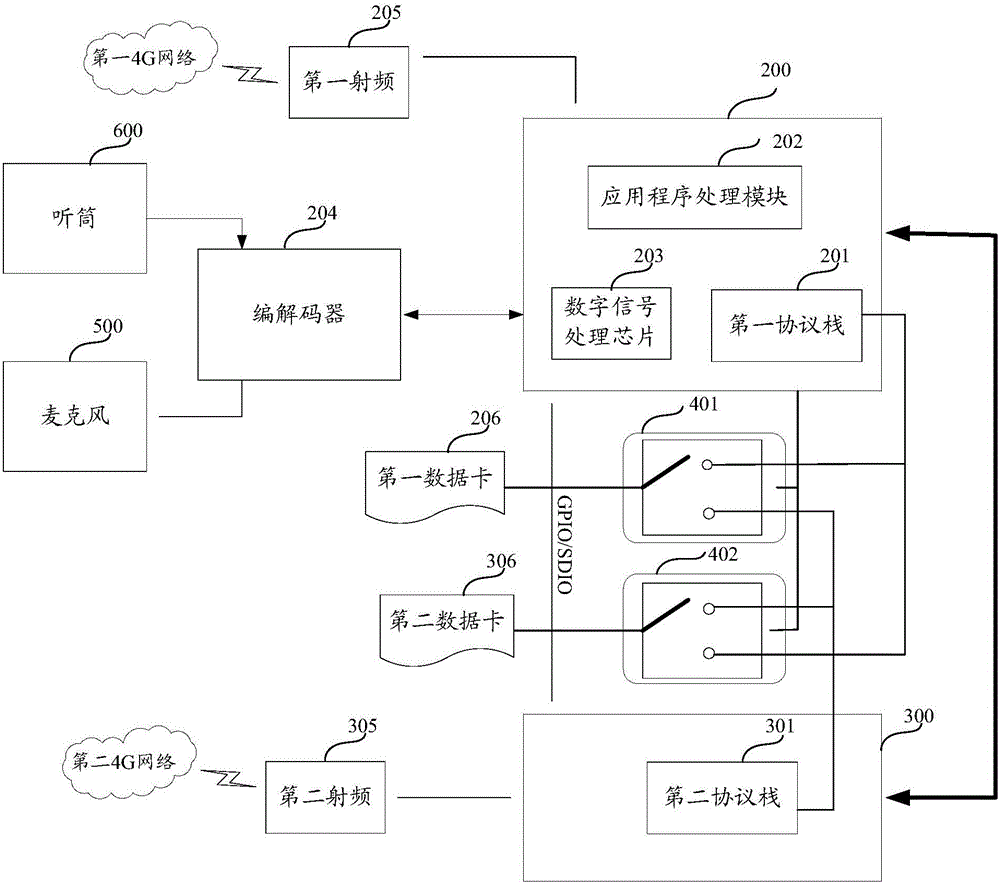 Device and method for enhancing network speed