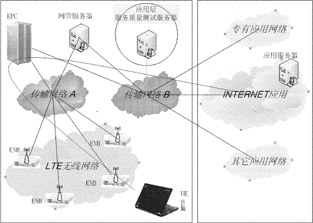 Method and device for monitoring quality of service