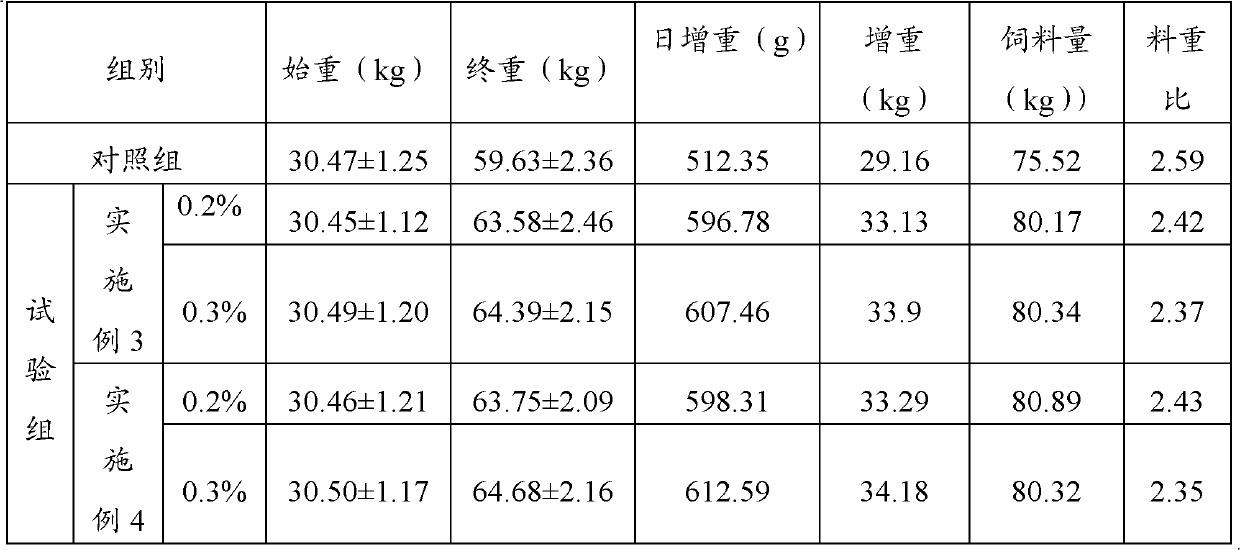 Traditional Chinese medicinal composition for increasing feed intake and feed conversion rate of livestock and poultry and preparation method, preparation and feed thereof