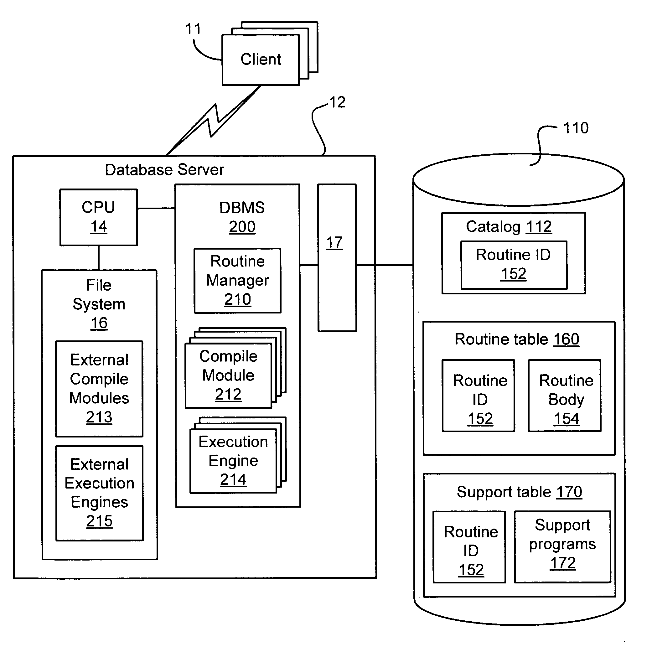 Method and system for managing external routines in a database management system