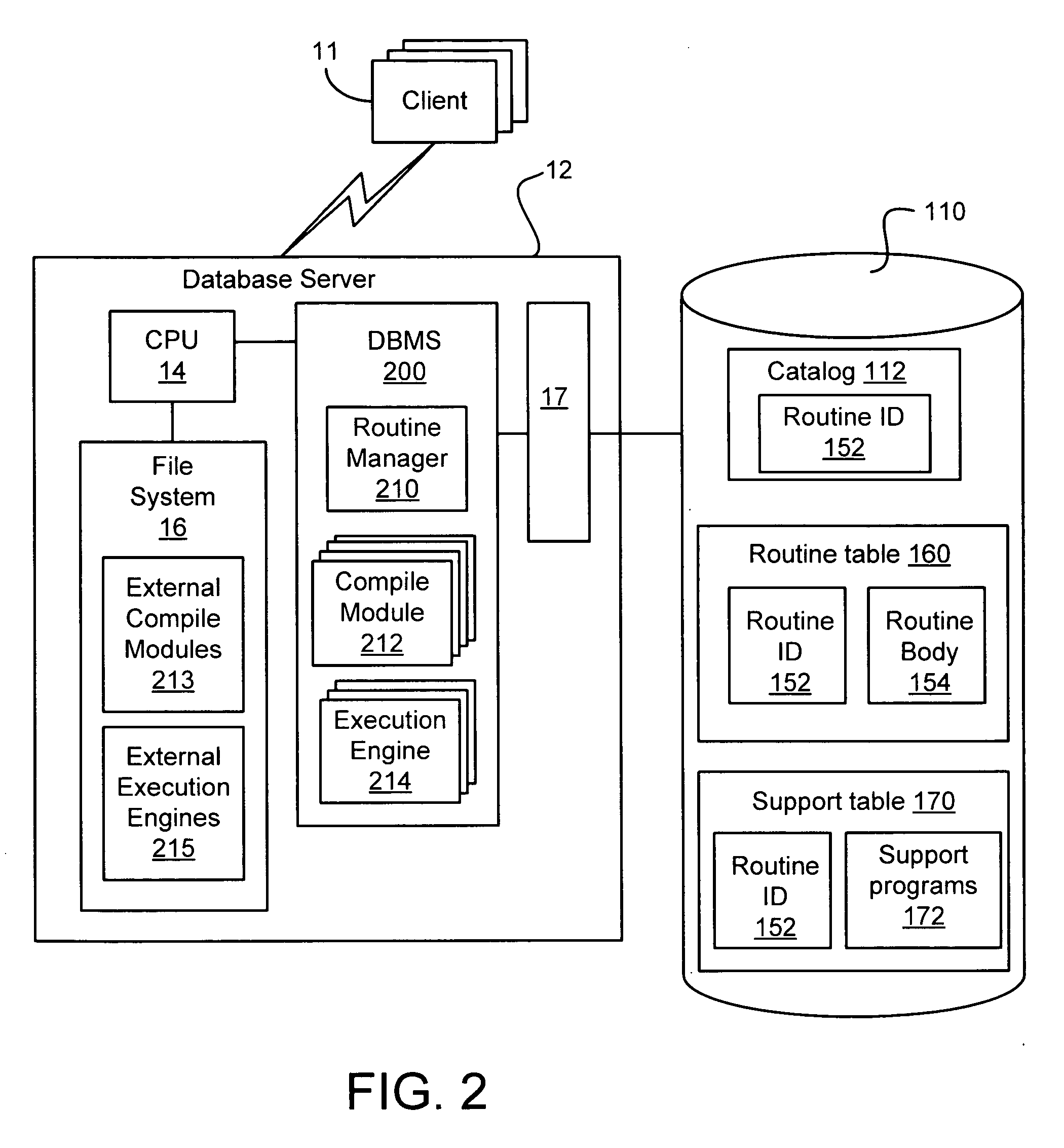 Method and system for managing external routines in a database management system