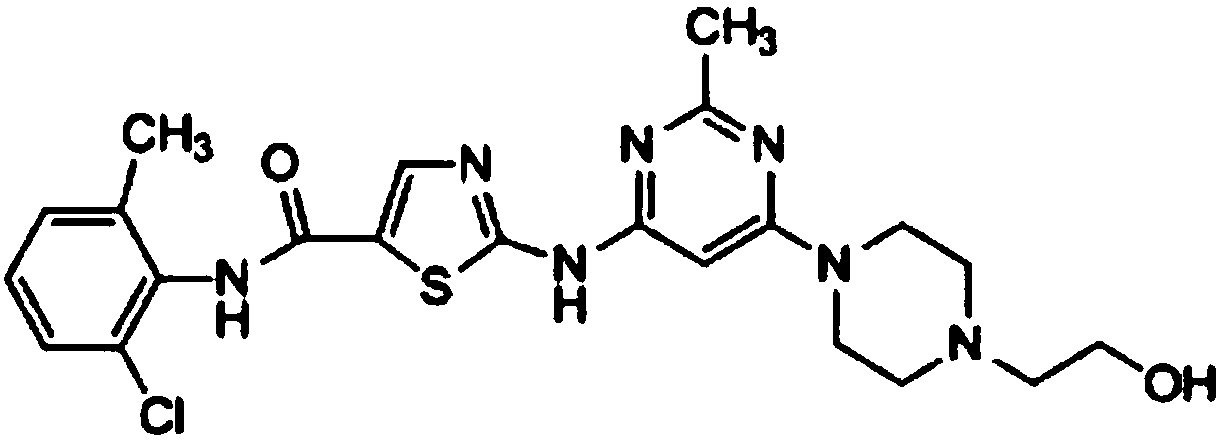 A kind of dasatinib tablet and its preparation process