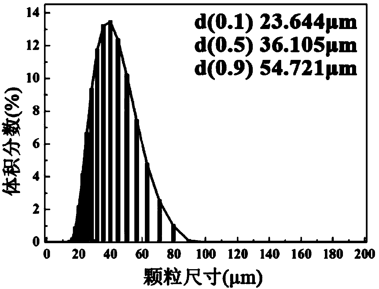 Preparation method of high-compactness, high-hardness and high-abrasion-resistance Ti6Al4V blocky alloys