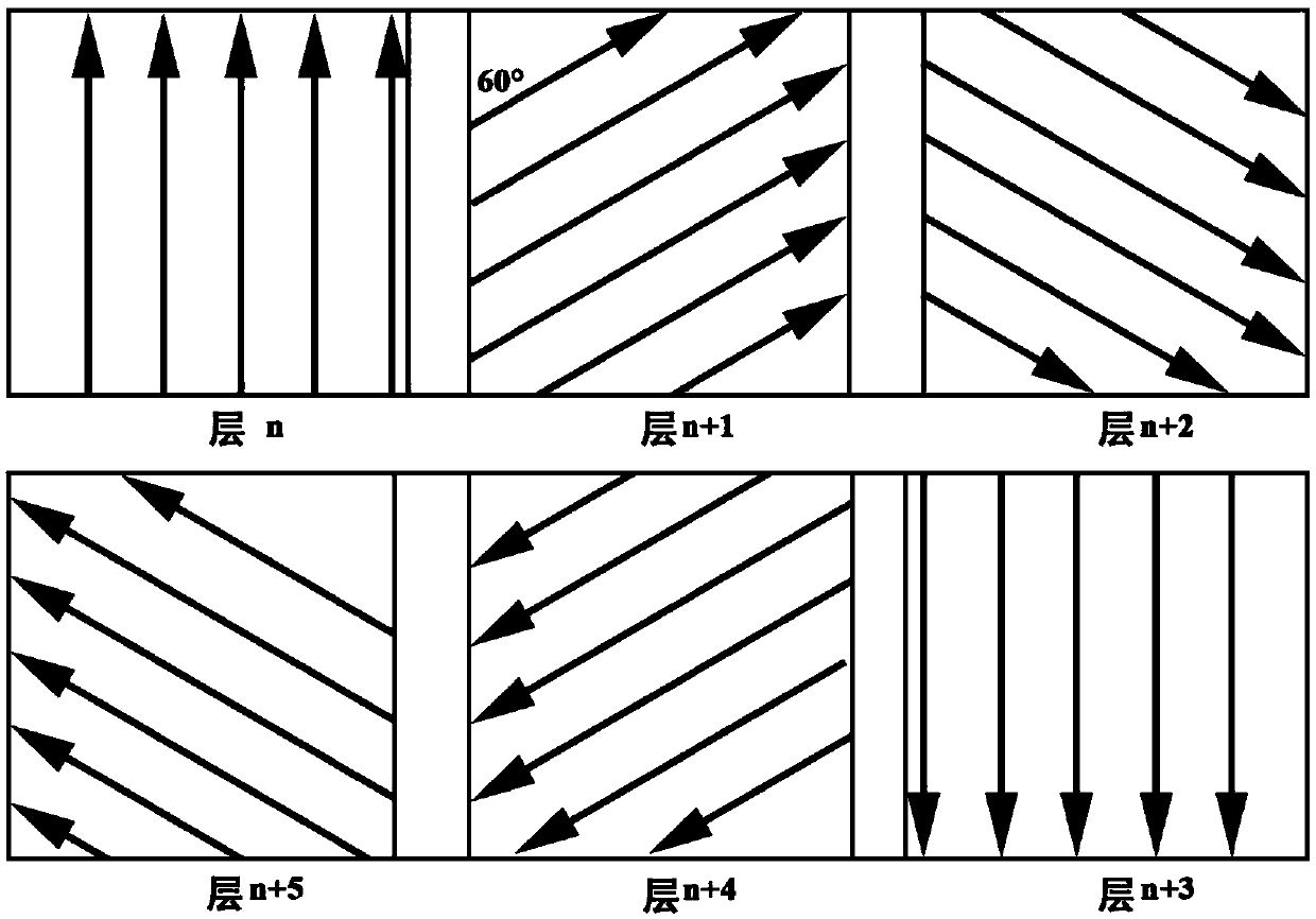 Preparation method of high-compactness, high-hardness and high-abrasion-resistance Ti6Al4V blocky alloys