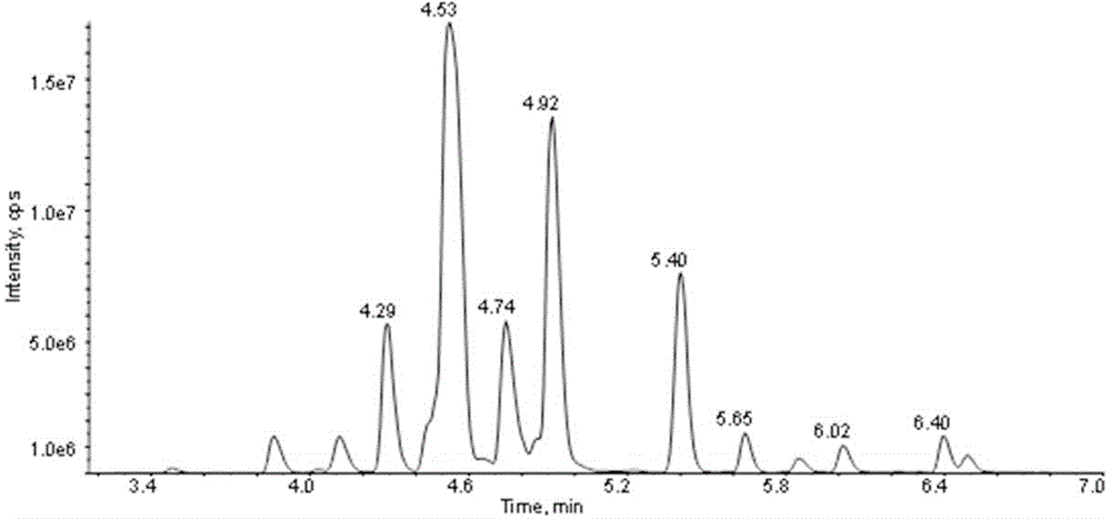 Detection method for quantitatively analyzing 14 kinds of flavonoids in tobacco petals