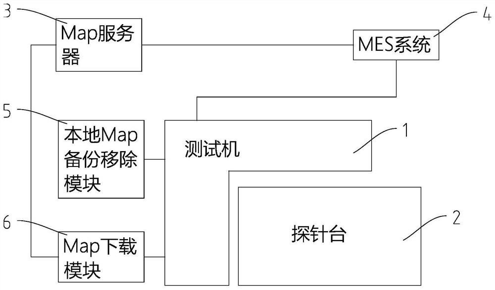 Linkage recovery method and system based on wafer test equipment and MES system