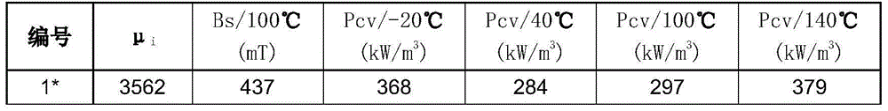 Low-loss manganese zinc ferrite material for temperature of 20 DEG C below zero to 140 DEG C and manufacturing method thereof
