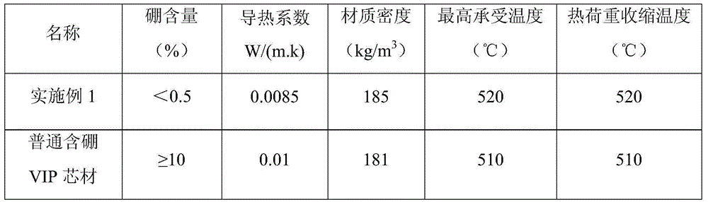 Novel glass fiber vacuum insulation panel core material and preparation method thereof