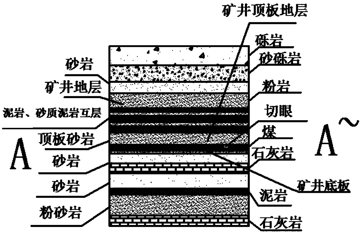 Method for detection and prevention of sandstone fissure water in roof sandstone of fully mechanized caving mining face with large mining depth and large span