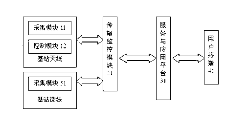 Method for adjusting and monitoring base station antenna feeder system