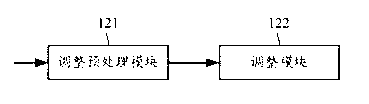 Method for adjusting and monitoring base station antenna feeder system