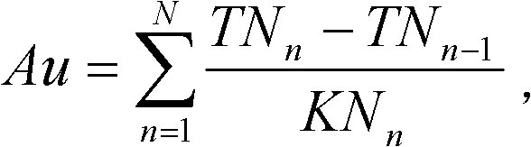 Drawing method for heat treatment process curves