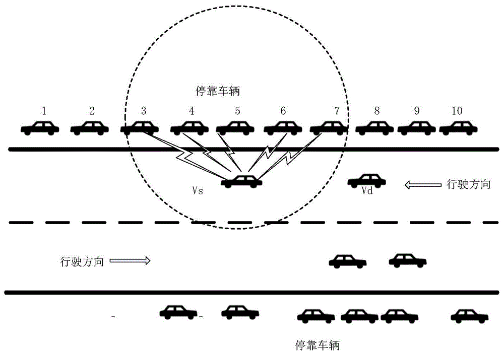 Method for stimulating parked vehicles for cooperative retransmission to perform analysis modeling by using evolutionary game theory in vehicle ad hoc network (VANET)