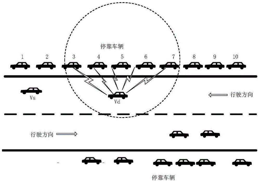 Method for stimulating parked vehicles for cooperative retransmission to perform analysis modeling by using evolutionary game theory in vehicle ad hoc network (VANET)