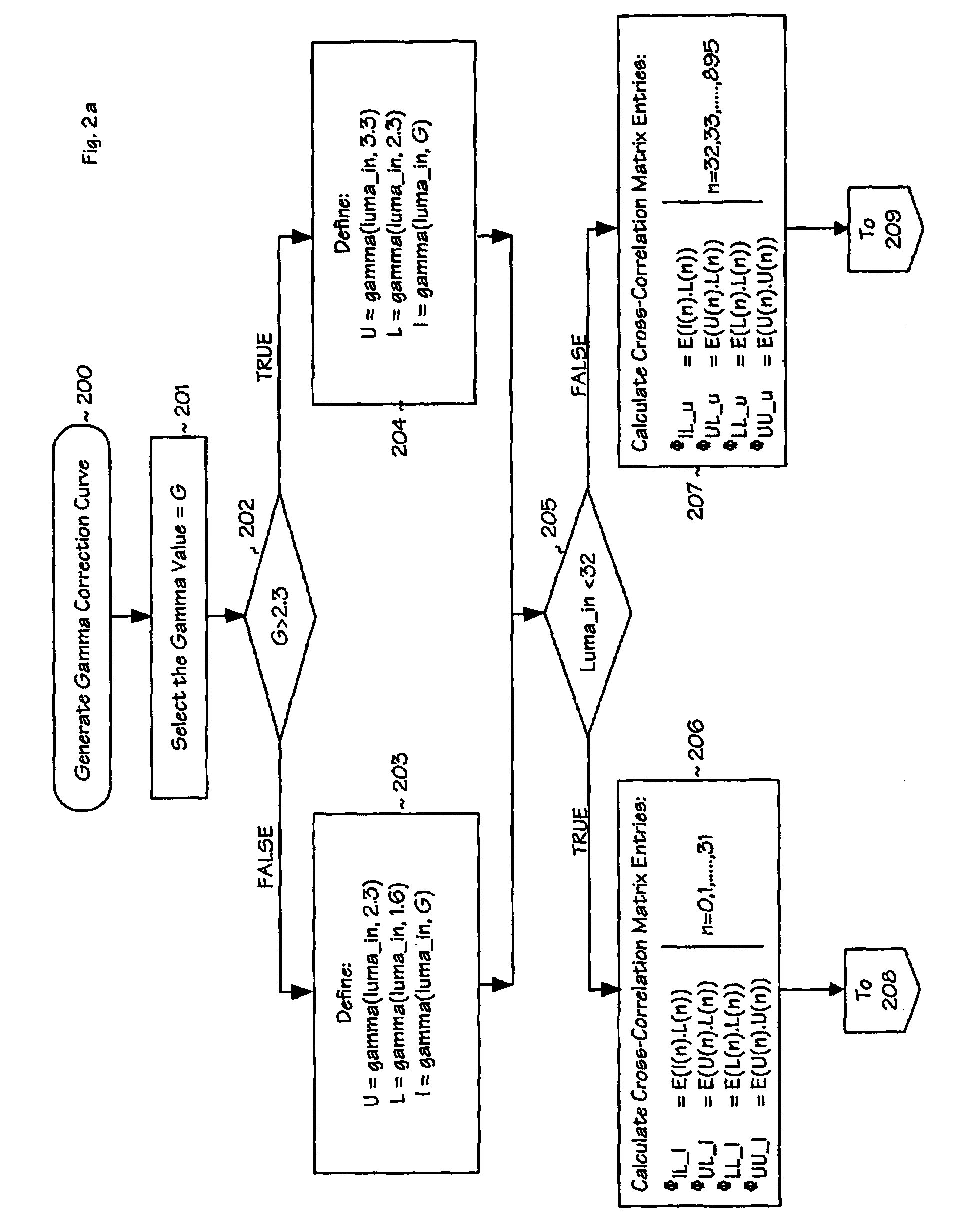 Methods and circuits for implementing programmable gamma correction