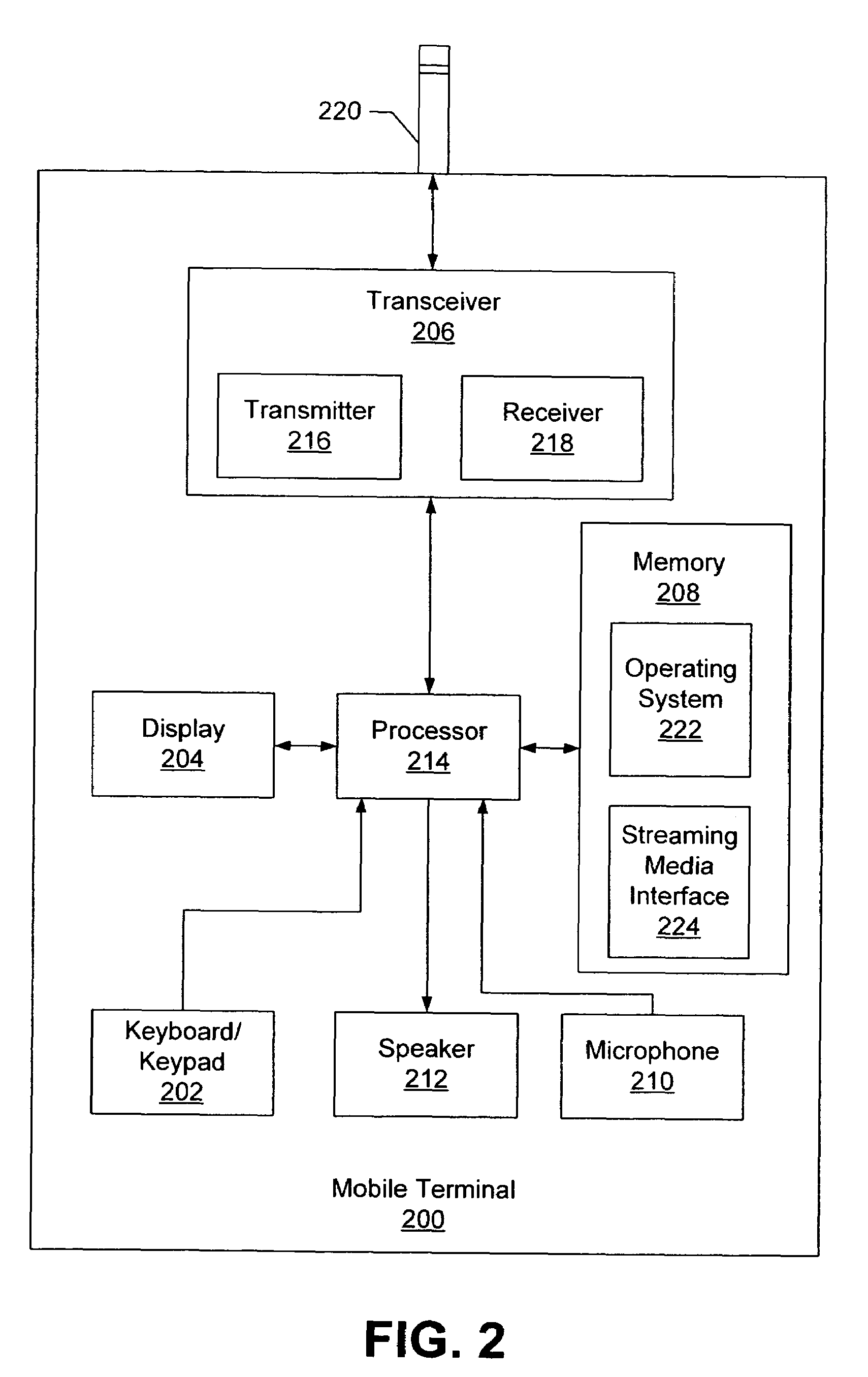 Methods, systems, and computer program products for transmitting streaming media to a mobile terminal using the bandwidth associated with a wireless network