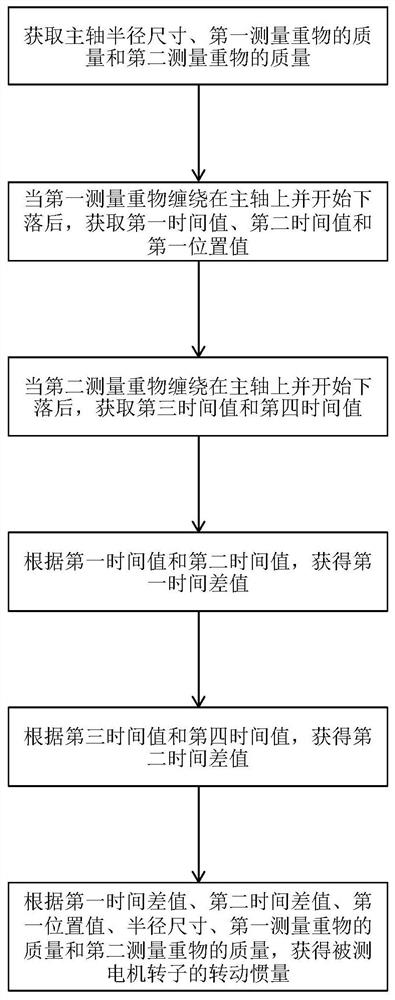 Moment of inertia measuring device and measuring method