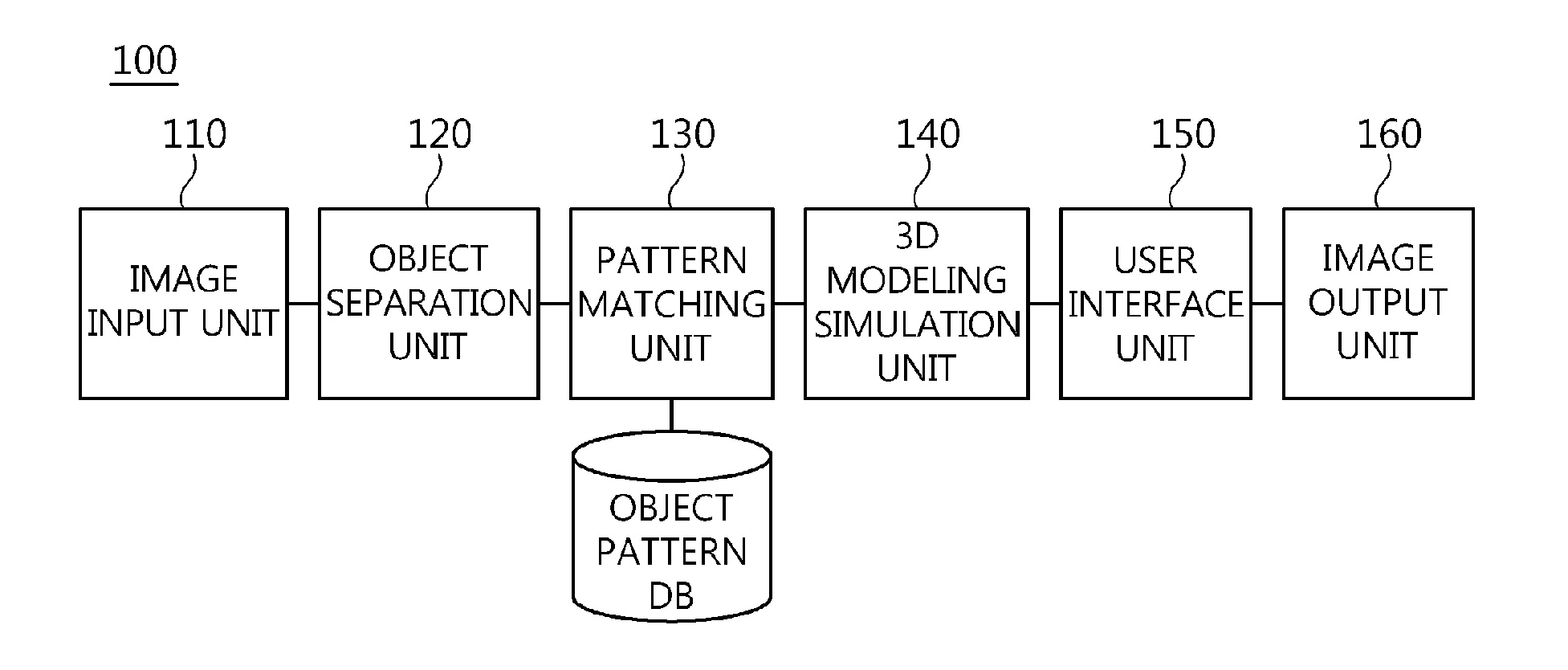 Apparatus and method for generating 3D tree images