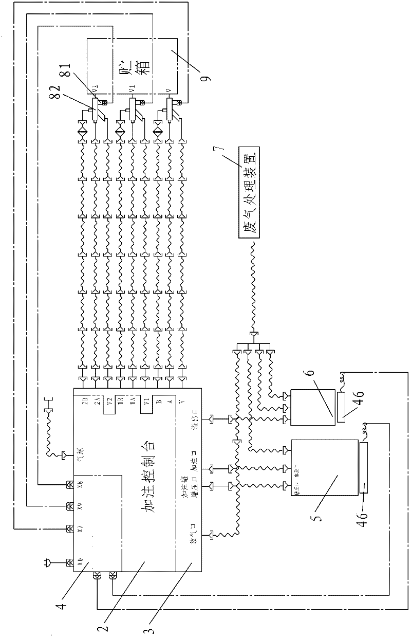 Ground direct and quantitative filling system and method