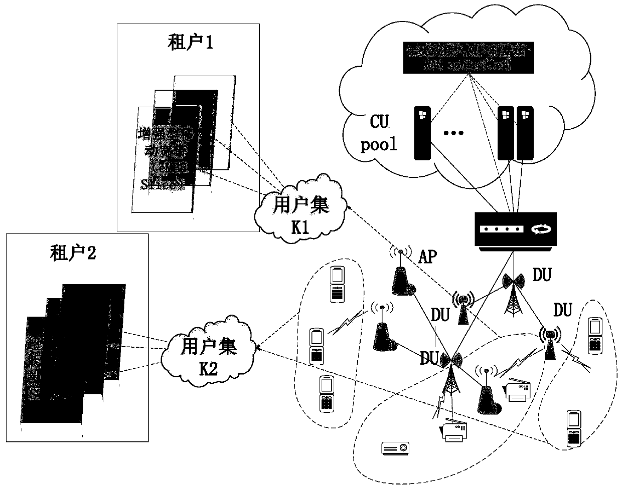 Resource allocation method and system for improving network quality in multi-slice network