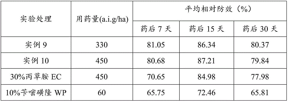 Pretilachlor and bensulfuron methyl spray-drop solution and preparation method thereof