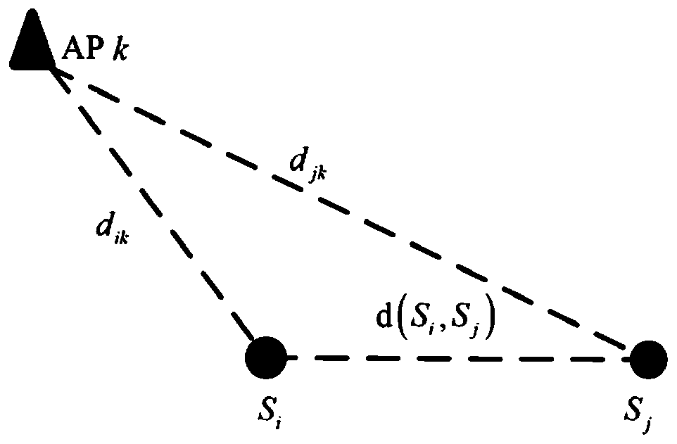 A Smoothing Method for RSS Data Based on Multidimensional Scaling Analysis Algorithm