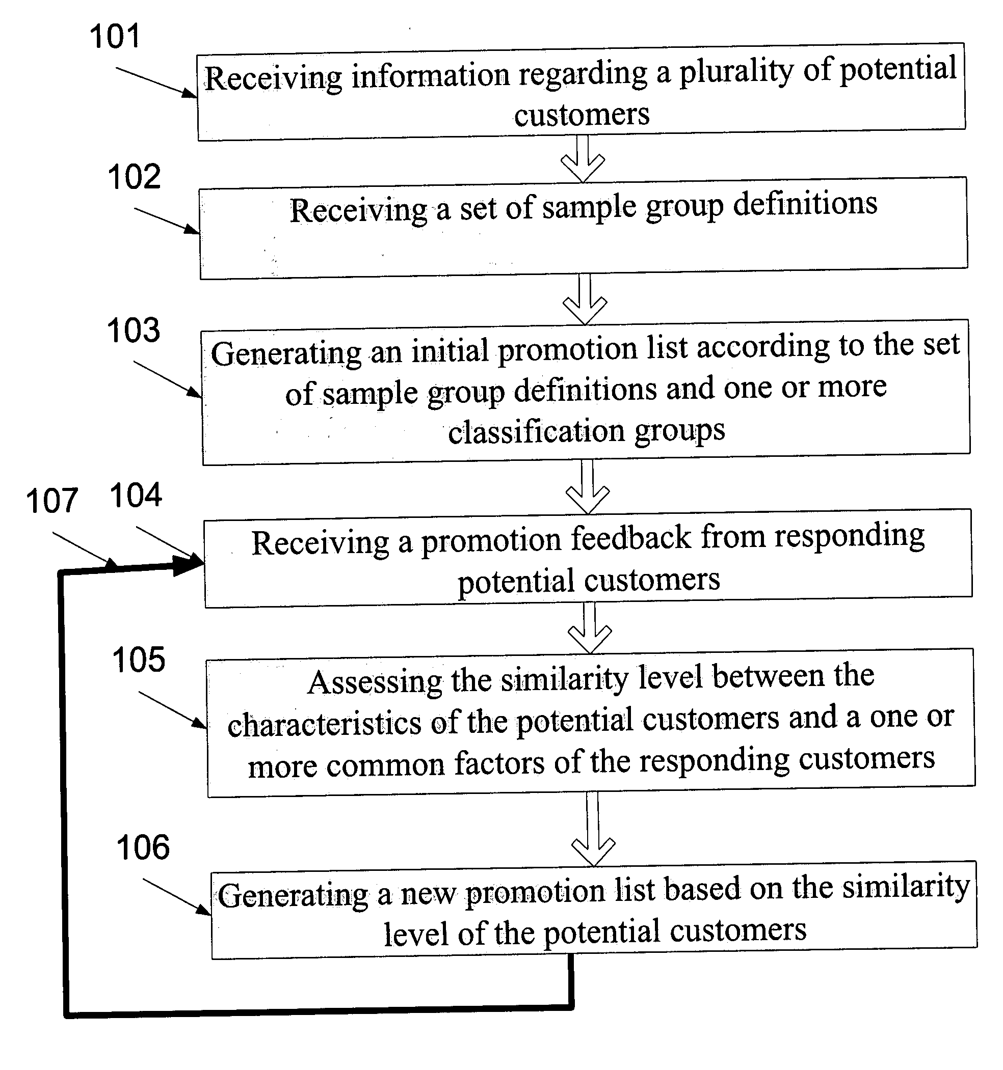 Customer Discovery and Identification System and Method