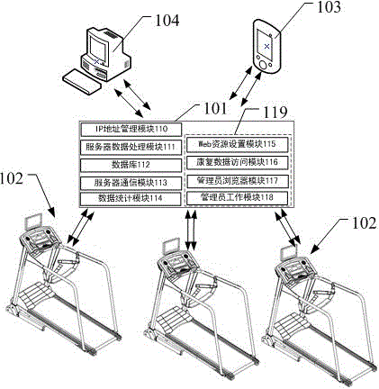 Data sharing system for running machines for rehabilitation
