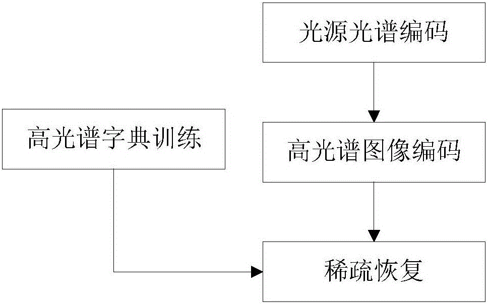 Imaging system and imaging method for differentiating fluorescent radiation spectral image from reflective spectral image