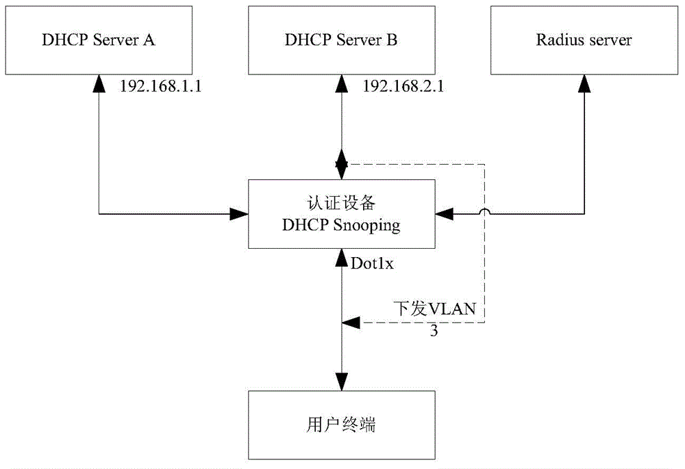 Automatic updating method for IP address of terminal and Ethernet access device