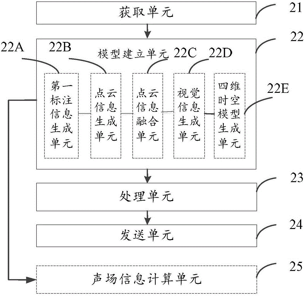Multimedia information processing method and device