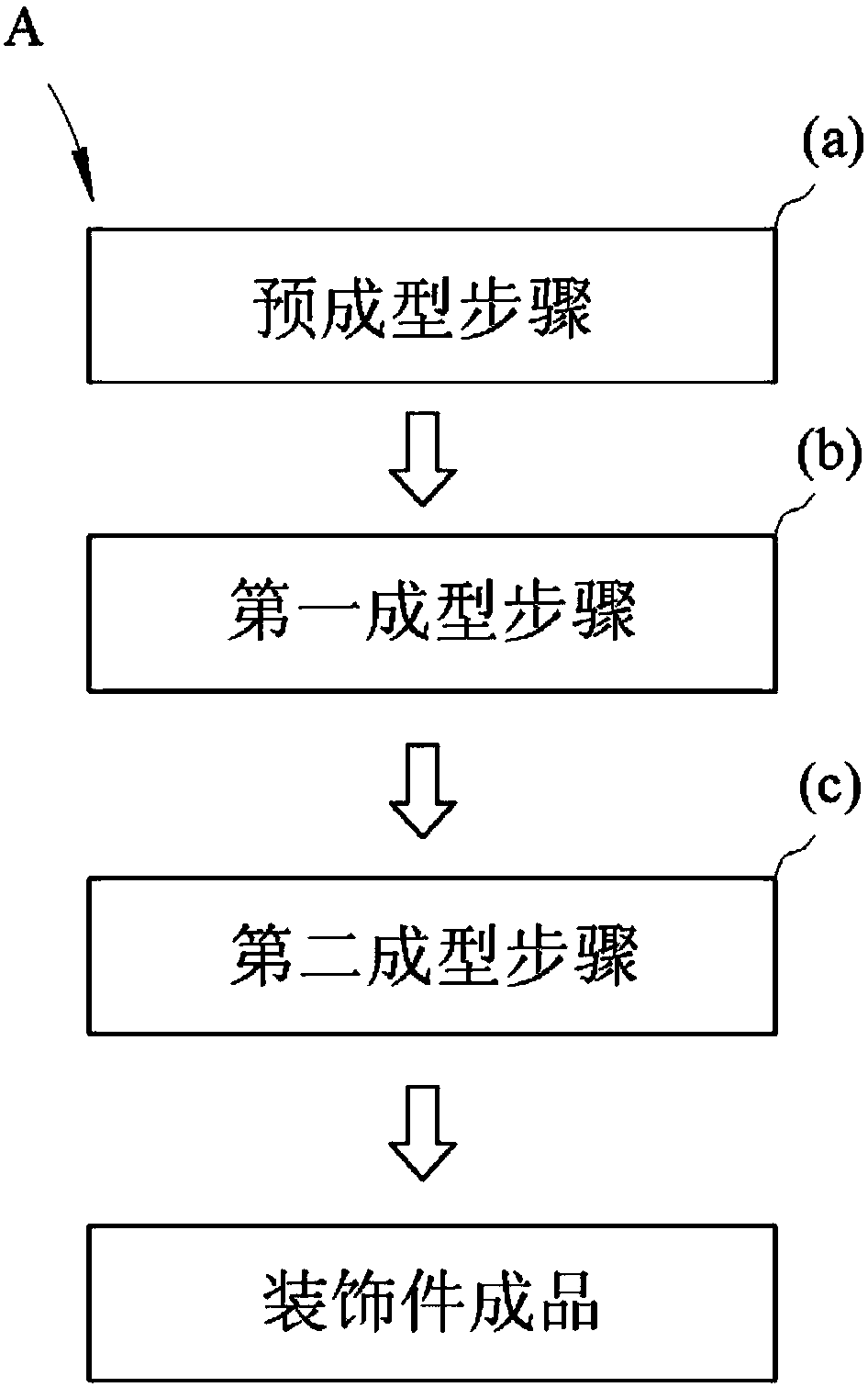 Automobile decorative part and manufacturing process thereof