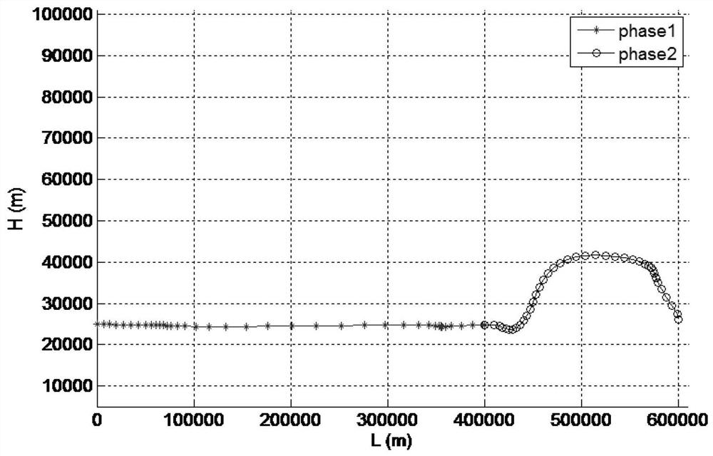 A Constrained Medium Guidance Ballistic Optimization Method