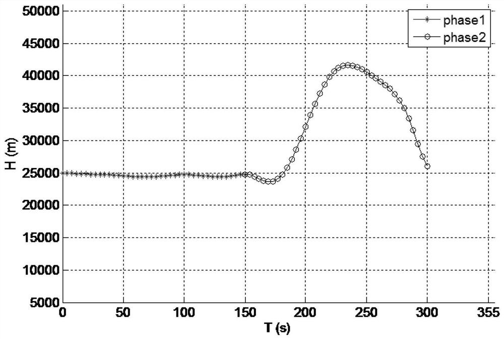 A Constrained Medium Guidance Ballistic Optimization Method