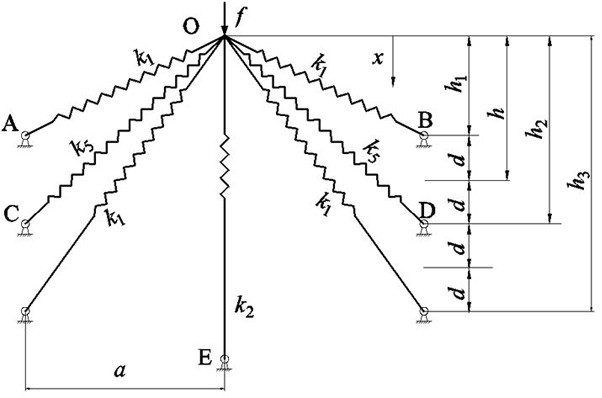 A Debugging Method for a Vibration Isolation Platform Consisting of Three Groups of Inclined Springs