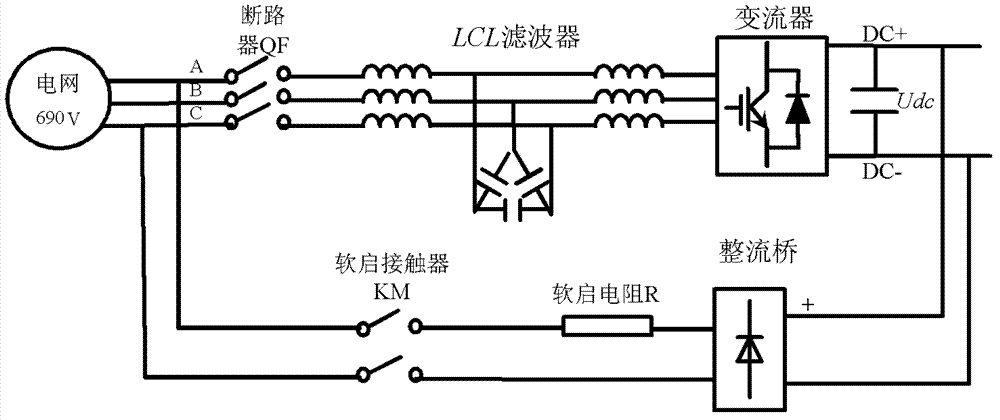 A soft grid-connected method for a grid-connected converter