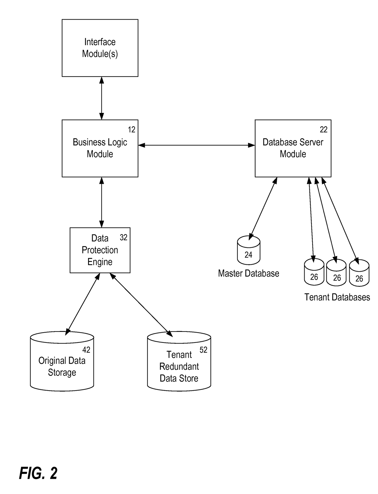 Systems and methods for multi-tenant data protection application